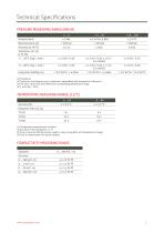 DL.OCS/N/RS485 digital Modbus level transmitter with logger - 2