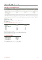 DTM.OCS.S/N Digital level transmitter Modbus - 2