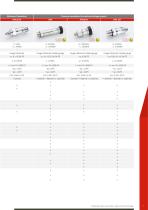 INDUSTRY PRODUCT-3