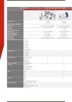 INDUSTRY PRODUCT-4