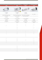 INDUSTRY PRODUCT-5