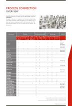 INDUSTRY PRODUCT-8