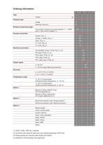 PTM/N programmable submersible level transmitter - 5