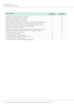 AVC + 2 W oder 3 W-2