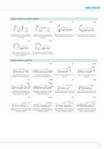 Differential controllers SGC16H | SGC26H | SGC36HV | SGC67HV-9