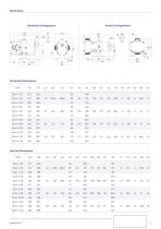 SLA Rotary Lobe Pump - 4