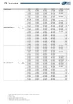 PE Planetary Gearheads - 4