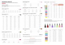 Dispensing consumables-2