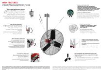 CROSS CIRCULATION FAN-2