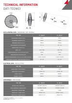 CROSS CIRCULATION FAN-3