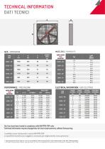 EOLOSTAR CIRCULATION FANS-3