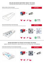 FOGGING/MISTING SYSTEM FOR COOLING AND ODOUR ABATEMENT-3