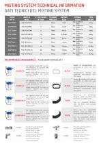 FOGGING/MISTING SYSTEM FOR COOLING AND ODOUR ABATEMENT-5