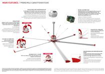 HVLS CEILING DESTRATIFICATION FANS - 2