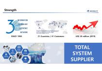Gunyang ITT profile 2020-4