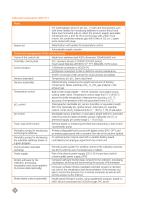 Laboratory bioreactors - 12