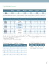 HPRplus Series-7