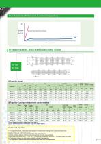 Freedom Series Self-Lubricating Chains - 3