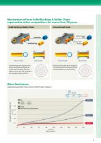 roller chains - 4