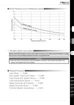 Anti-spatter Tube - 3