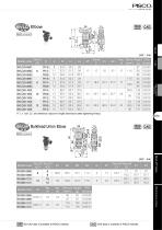 Ball Valve Series - 11