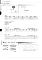 Ball Valve Series - 2