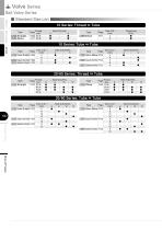 Ball Valve Series - 4