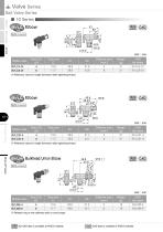 Ball Valve Series - 8