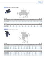 Ball Valve SUS304  series - 7