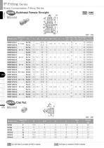 Brass Compression Fitting Series - 10