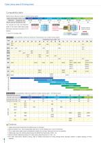 Cable clamp & Dividing sheet - 4