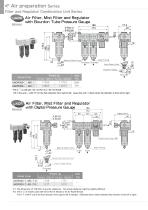 Combination Unit Series - 4