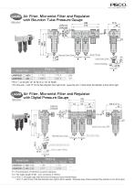 Combination Unit Series - 7