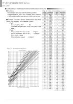 Dry Unit Series - 4