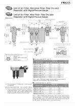 Dry Unit Series - 9