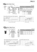 Fiber Membrane Air Dryer - 7