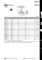 Hand Valve Series - 7