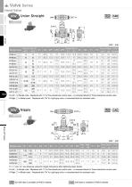 Hand Valve Series - 8