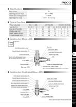 JS  Low-Flow series - 3