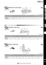 Light Coupling Series - 9