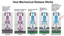 Mechanical Release Pad Operating Principle-2