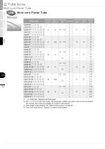 Multi-core Planar Tube - 4