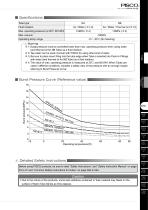 Nylon Tube Series - 3