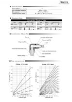 Orifice Fitting Series - 3