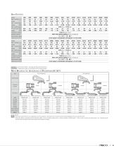 Plarailchain SP - 2