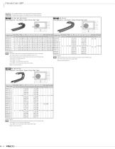 Plarailchain SP - 3