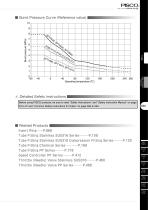 SFT series - 3