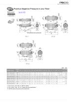 SFU series - 5