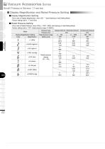 Small Pressure Sensor 11-series - 10