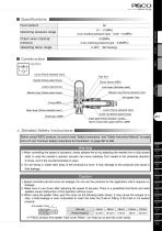 Speed Controller Anti-spatter Series - 3